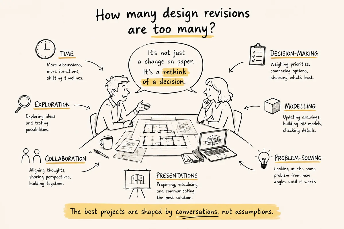 Lab architect and client reviewing design drawings together