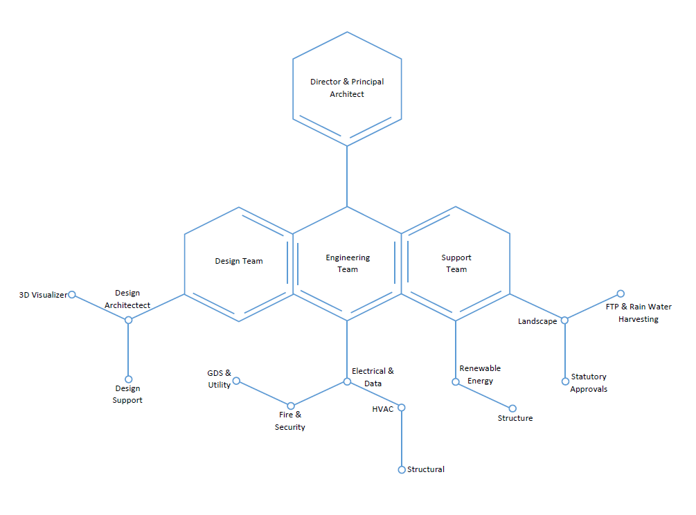 Company structure of arena Consultants